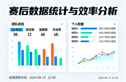 比赛数据统计界面，用于赛后数据分析与效率解读