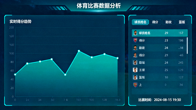体育数据分析界面，展示比赛统计图表与数据面板