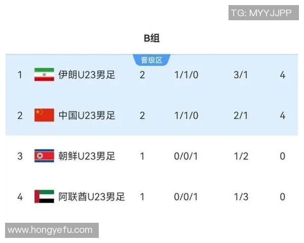 南京足球队在亚运会积分榜上以86分稳居第一名引发关注